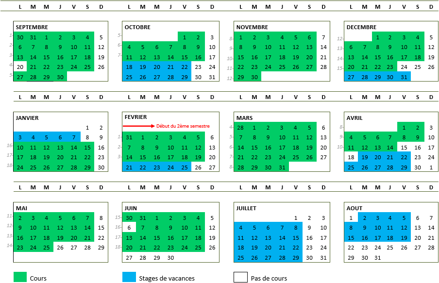 Periodes-saison-2021-2022 Periodes saison 2020-2021