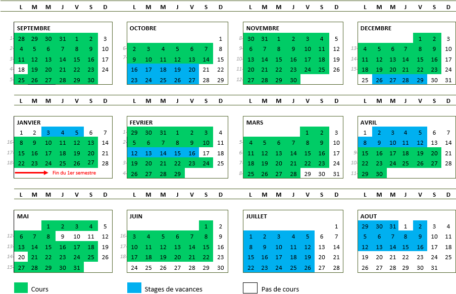 Periodes saison 2023-2024