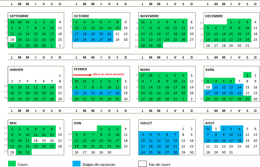 Periodes saison 2020-2021